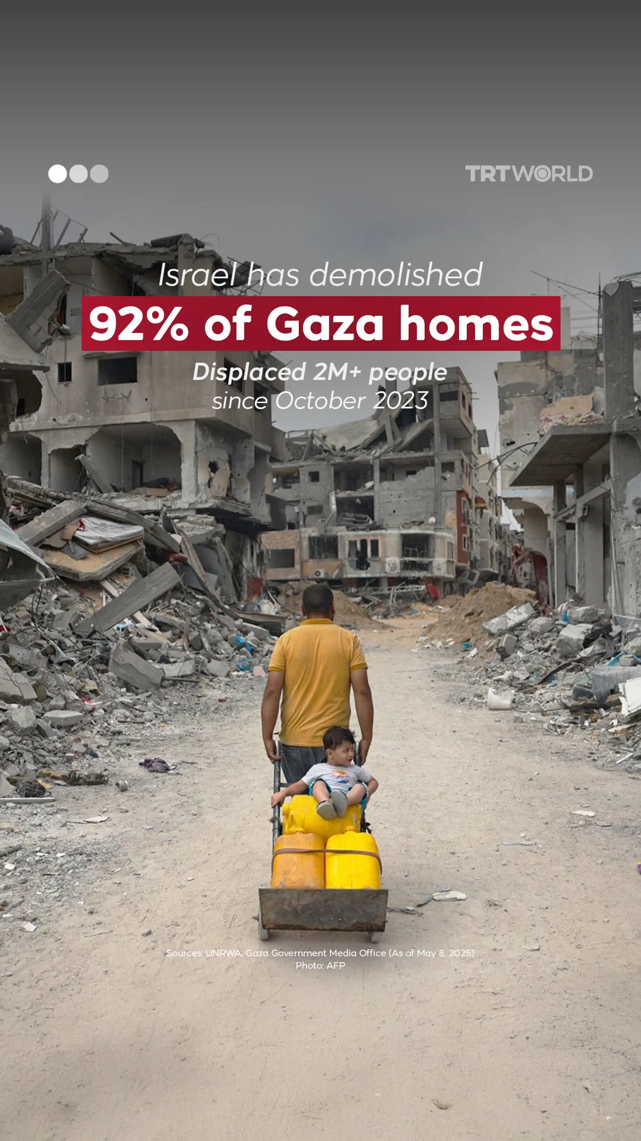 Israel has demolished 92% of Gaza homes